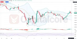 H4-US500-Analysis-and-overview-04.24.205.webp