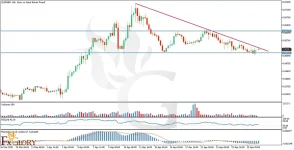 -and-fundamental-analysis-for-04.28.2025--1024x524.webp