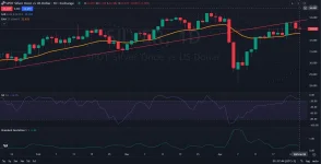 ly_D1_Analysis_and_Price_Action_Outlook_04_28_2025.webp