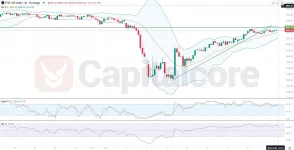 H4-UK100-Analysis-and-overview-04.28.2025.webp