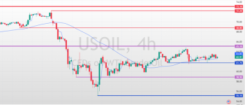 USOIL-2025-04-28-15-49-55-0ee3f.png