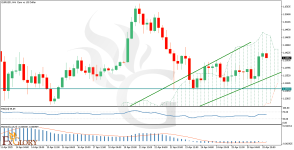 EURUSD_H4_Technical_and_fundamental_analysis_for_04_29_2025_.png
