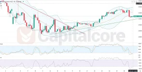 H4-EURCHF-Analysis-and-overview-04.29.2025.webp