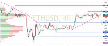 ETHUSD-2025-05-01-09-14-07-7e6a7.png