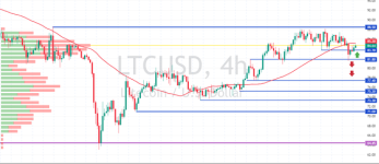 LTCUSD-2025-05-01-09-25-39-ef6cb.png