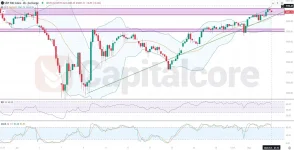 H4-US500-Analysis-and-overview-05.05.2025-main-.webp