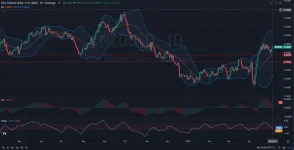 ly_NZDUSD_Analysis_and_price_action_on_05_06_2025_.webp