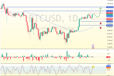 BTCUSD-2025-05-07-16-00-05-2a81f.png