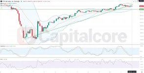 H4-UK100-Analysis-and-price-action-on-05.08.2025-.webp