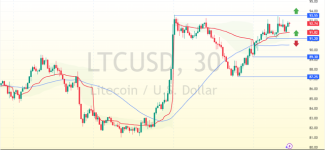 LTCUSD-2025-05-08-13-49-15-6046d.png