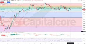 H4-GBPUSD-Analysis-and-price-action-on-05.12.2025-.webp