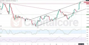 H4-USDJPY-Analysis-and-price-action-on-05.13.2025.webp
