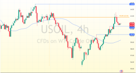 USOIL-2025-05-13-09-34-45-96320.png