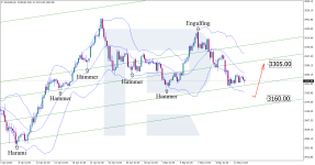 xauusd-2025-05-14.png