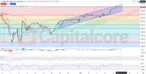 S500-SP500-Analysis-and-price-action-on-05.15.2025.webp
