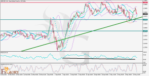 GBPUSD_H4_Technical_and_fundamental_analysis_for_05_15_2025.png
