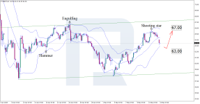 brent-2025-05-15.png