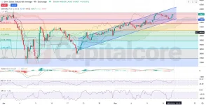 Index-Indices-Analysis-and-Price-action-05.16.2025.webp