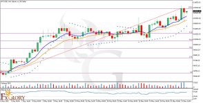 BTCUSD_H4_Technical_and_Fundamental_Analysis_For_05_22_2025.jpg