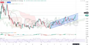 H4_GBPNZD_Analysis_and_Price_action_05_23_2025.webp