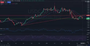 CAD_Chart_Analysis_Price_Action_Outlook_05_23_2025.webp