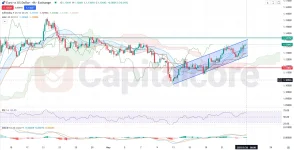chnical_analysis_and_price_action_News_05_26_2025_.webp