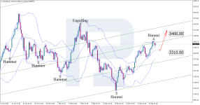 xauusd-2025-05-26.png