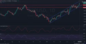 D_Chart_Analysis_Price_Action_Outlook_05_27_2025-2.webp