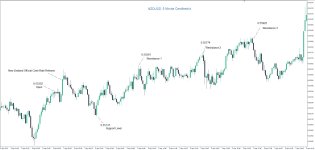 NZDUSD.jpg