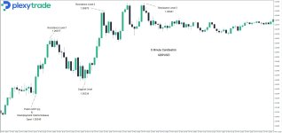 GBPUSD 27th Nov 2024 OPTION 2.jpg