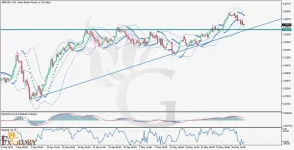 l_and_Fundamental_Analysis_For_05_29_2025-1024x524.webp