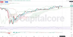 100_Technical_analysis_and_price_action_News_05_29.webp