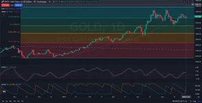 OLD_Chart_Analysis_Price_Action_Outlook_05_30_2025.webp