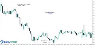 ISM Manufacturing PMI US.jpg