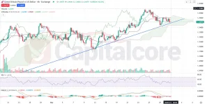 H4-GBPUSD-Analysis-and-Price-Action-06.02.2025.webp