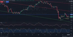 CHF_Chart_Analysis_Price_Action_Outlook_06_02_2025.webp