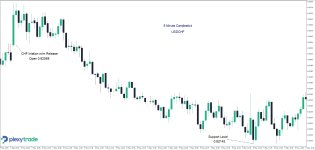 USDCHF.jpg