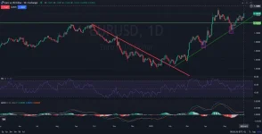 USD_Chart_Analysis_Price_Action_Outlook_06_03_2025.webp