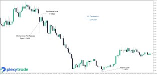 EURUSD ISM.jpg