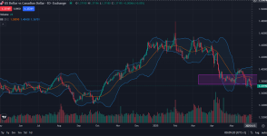 USDCAD-DAily.png