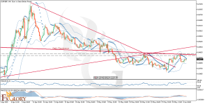 EURGBP_H4_Technical_and_Fundamental_Analysis_For_06_05_2025.png