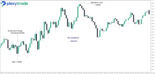USDCAD Employment Change.jpg