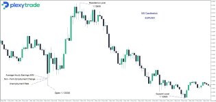 EURUSD NF Employment Change.jpg