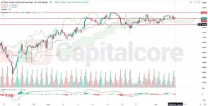 4-US30-Dow-Jones-Industrial-Average-on-06.06.2025-.webp