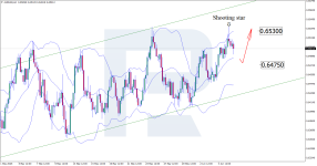 audusd-2025-06-06.png