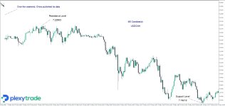USDCNH.jpg