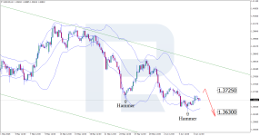 usdcad-2025-06-09.png