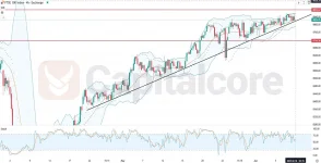UK100_Analysis_and_Price_action_and_outlook_06_010.webp