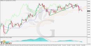 gbpusd-h4-FXG.jpg