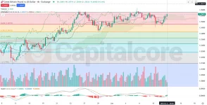 D_Analysis_and_Price_action_and_outlook_06_12_2025.webp